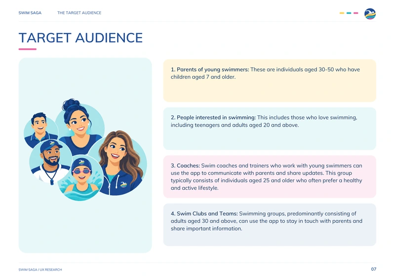 Swim Saga target-audience research board showing parents, swimming enthusiasts, coaches, and swim clubs and teams alongside illustrations of the swimming community